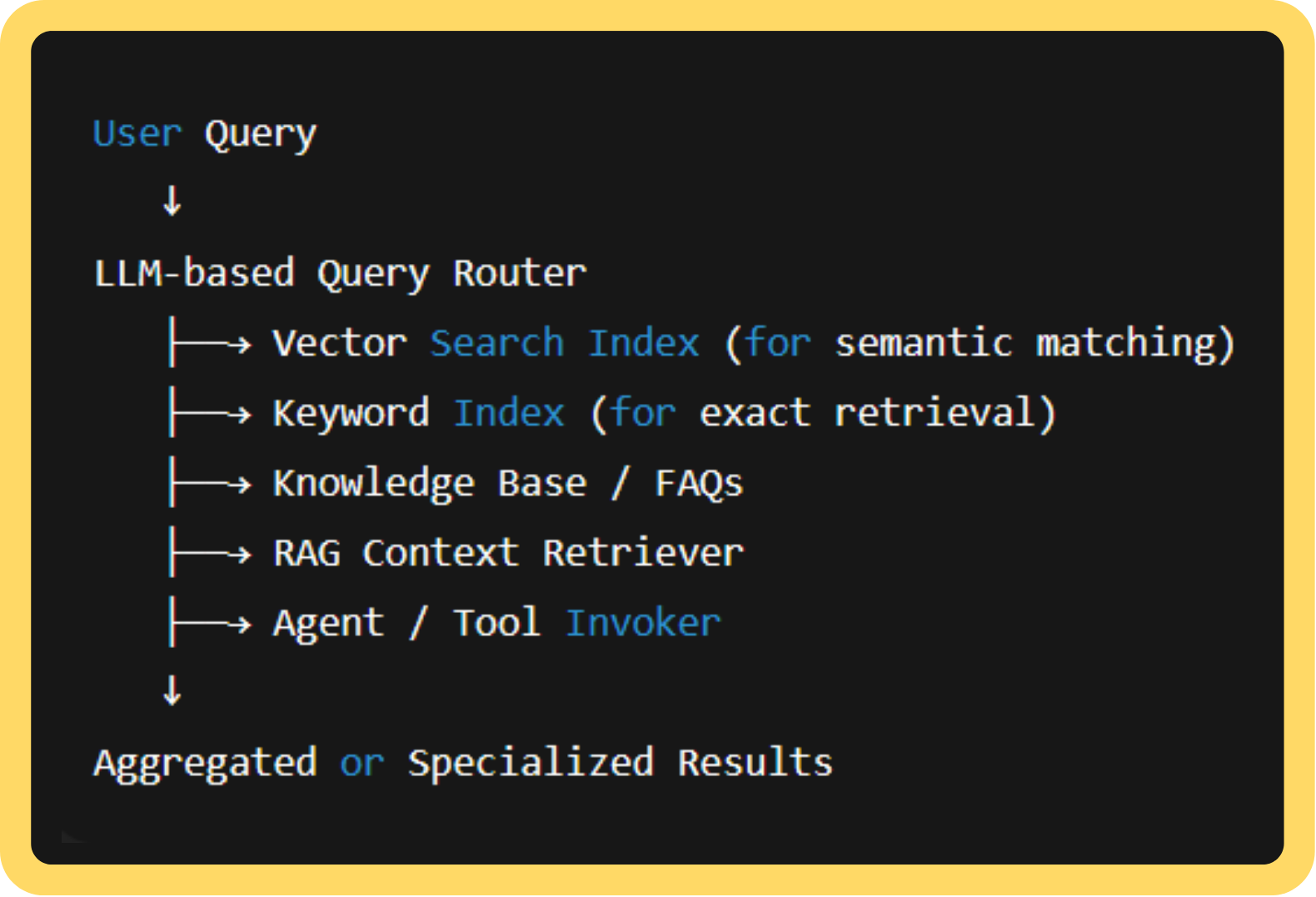 LLM-based Query Router