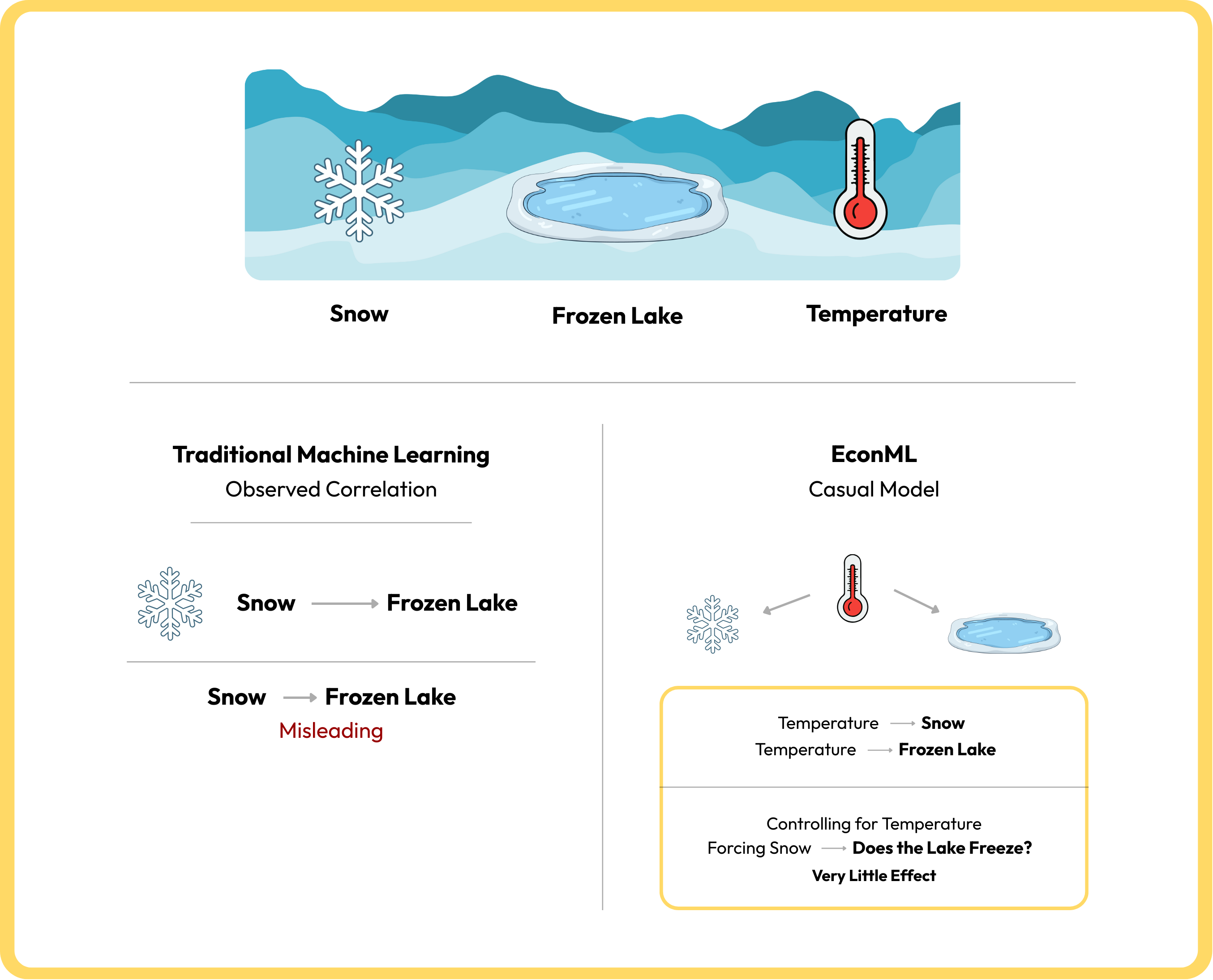 AI Real-Time Adaptation